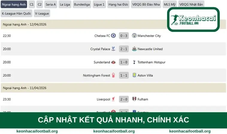 Cập nhật KQ nhanh, chính xác