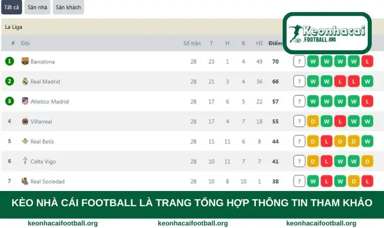 Kèo nhà cái Football là trang chỉ tổng hợp thông tin tham khảo