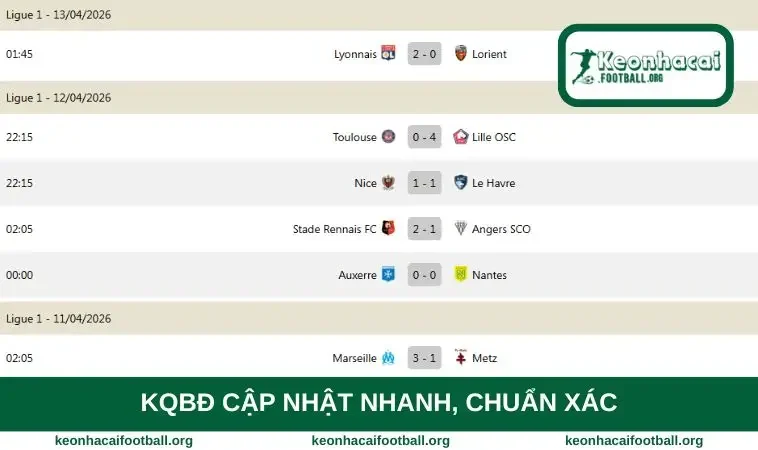 KQBĐ cập nhật nhanh, chuẩn xác