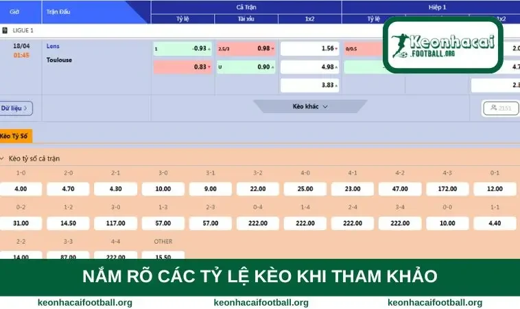 Nắm rõ các tỷ lệ kèo khi tham khảo