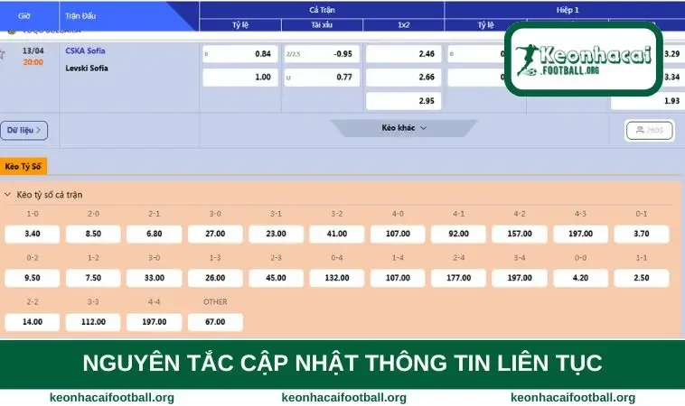 Nguyên tắc cập nhật thông tin liên tục