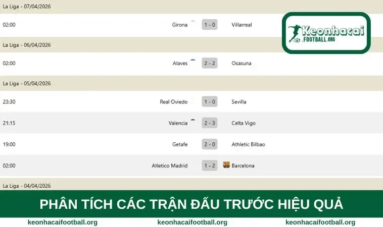 Phân tích các trận đấu trước hiệu quả