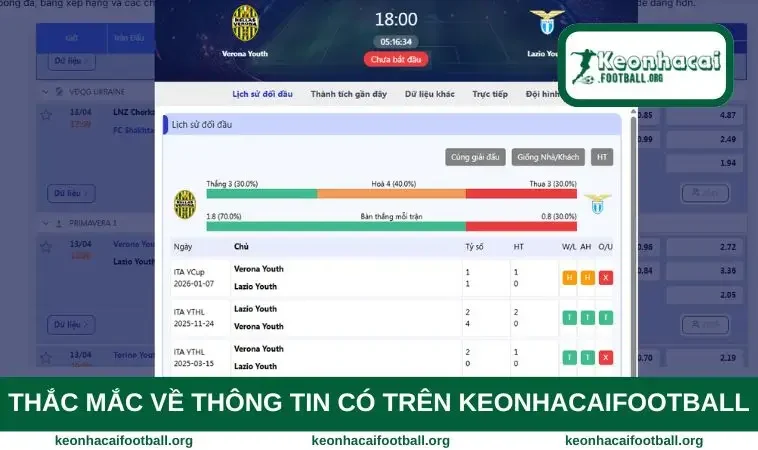 Thắc mắc về thông tin có trên website keonhacaifootball
