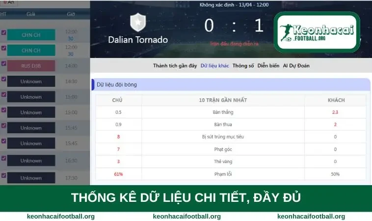 Thống kê dữ liệu chi tiết, đầy đủ