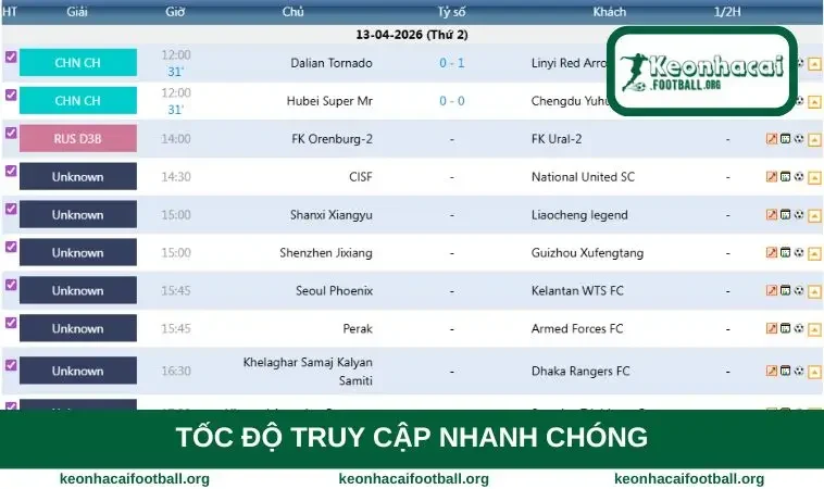 Tốc độ truy cập nhanh chóng
