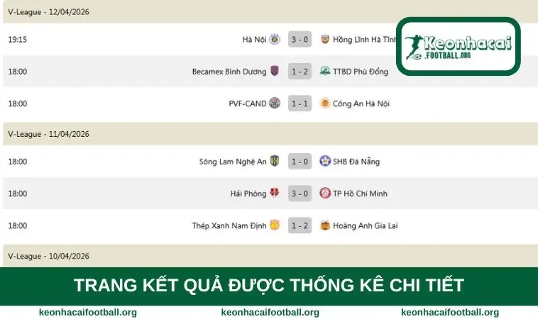 Trang kết quả được thống kê chi tiết